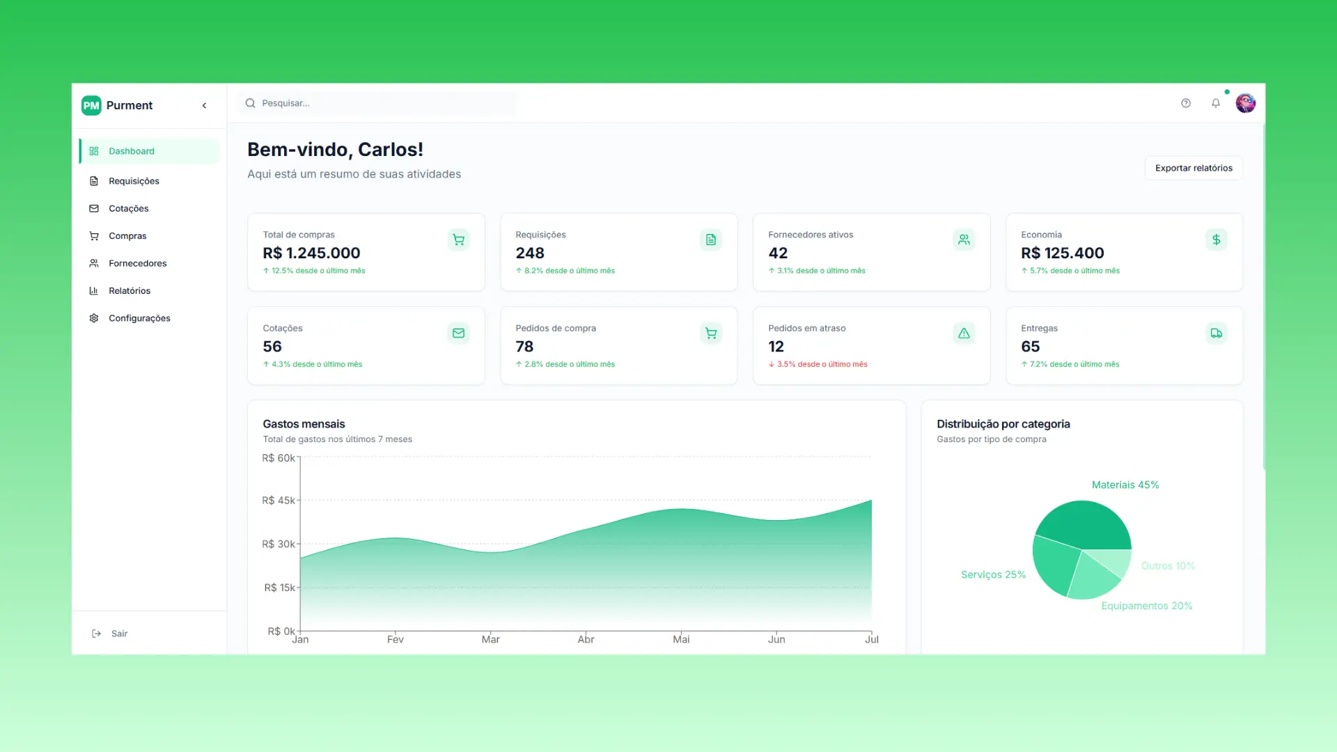 Dashboard - Análise de resultados de compras