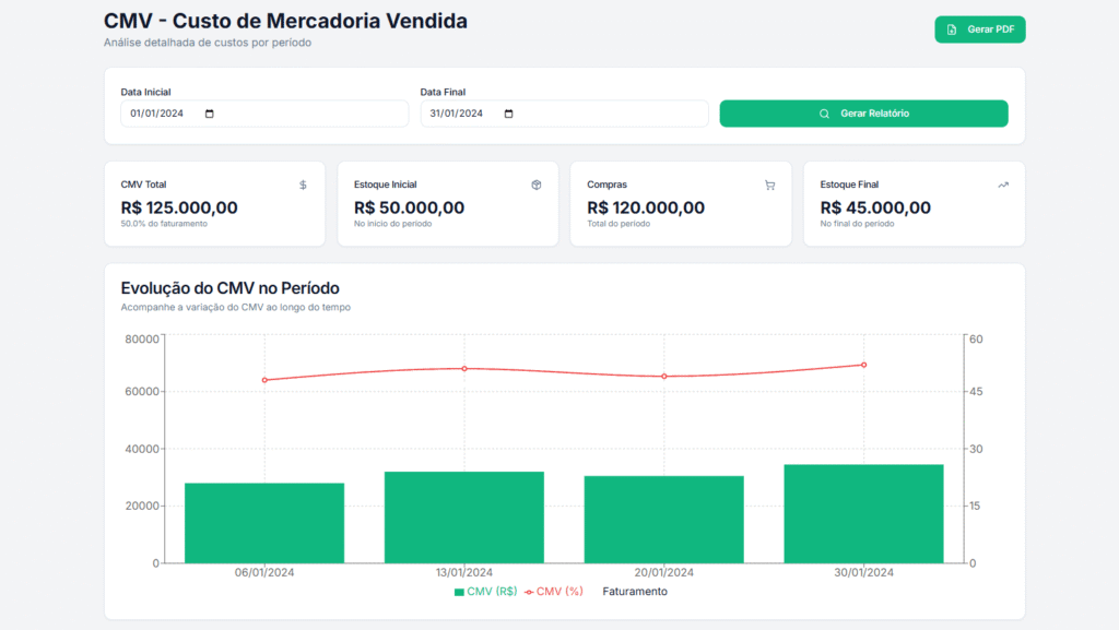Como Calcular o CMV no Seu Restaurante