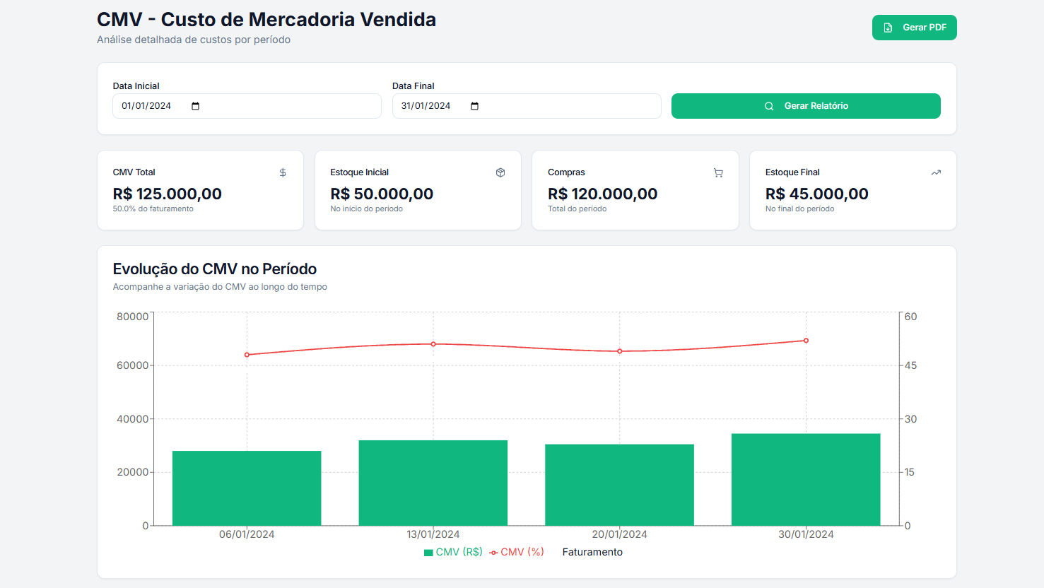 Como Calcular o CMV no Seu Restaurante